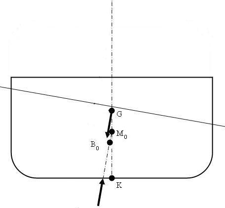 Bestand:Kenterend moment.jpg