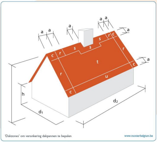 Bestand:Dakpan 120 dakpanklem dakpanverankering dakzones.jpg
