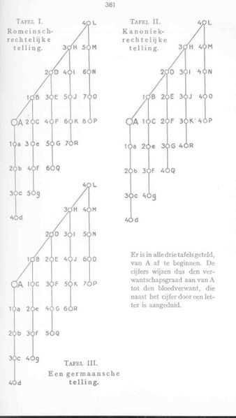 Bestand:Verw-rom-can-germ.jpg
