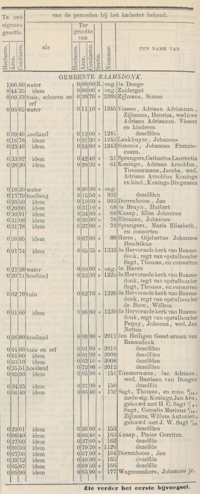 Onteigening grond aanleg spoor - kadastraal - Nederlandse Staatscourant 18 maart 1881