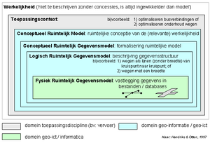 Ruimtelijkemodellering klein.png