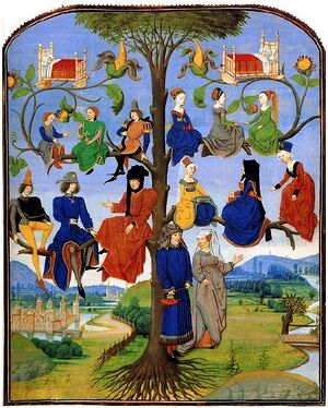 Stamboom van een adellijke familie met naast de boom de ouders, op de onderste takken de kinderen, daarboven de kleinkinderen en helemaal bovenaan de gestorven kinderen. Miniatuur uit 1471. Bron: Nationale Bibibliotheek van Frankrijk, Parijs.
