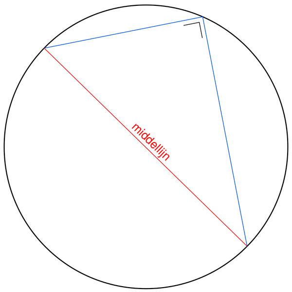 Bestand:Middellijn-rechte hoek.svg