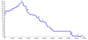 Profil canal du midi.png
