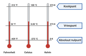 Temperature Scales-NL.png