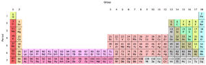 32-column periodic table.png