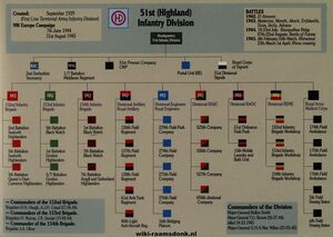 51st(Highland)-Infantry-Division.jpg