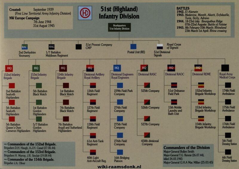 51e (Hoogland) Infanteriedivisie, 1939-1940