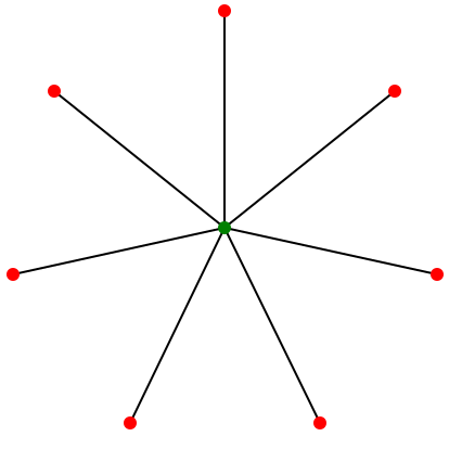 Bestand:Star network 7.svg