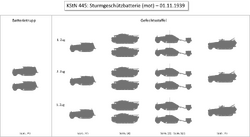 Originele Sturmgeschützbatterie 1939 (alleen gepantserde voertuigen getoond)