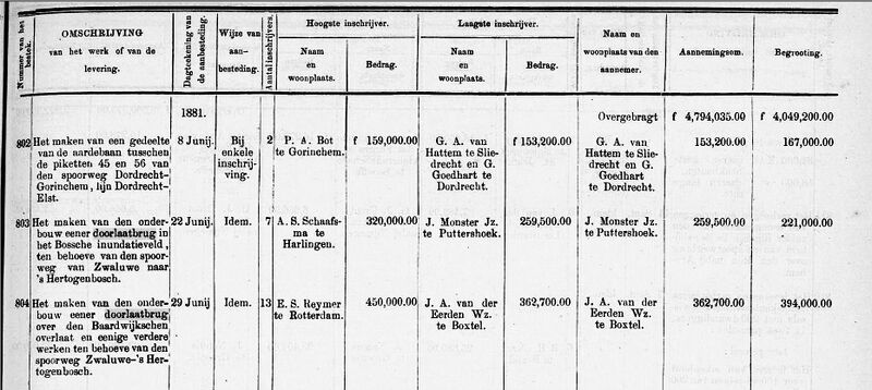 Bijvoegsel No. 4 tot den Nederlandsche Staatscourant van 2 julij 1882, Nummer 128: Staat der gedane aanbestedingen van werken