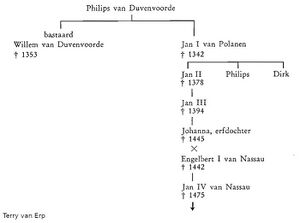 Nakomelingen-Philips-van-Duvenvoorde-01.jpg