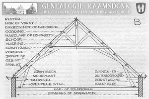 Dak constructies met termen-b.jpg