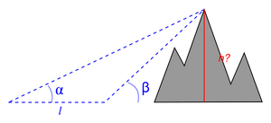Mountain height by triangulation.svg