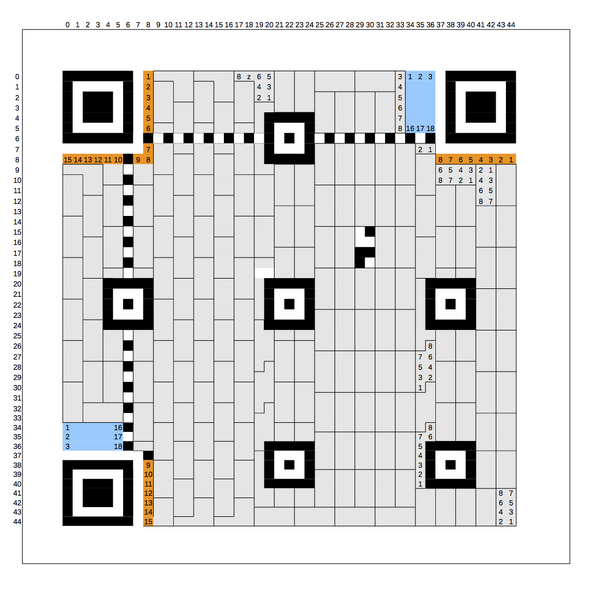 Bestand:MAD-QRcodeVersion7.png