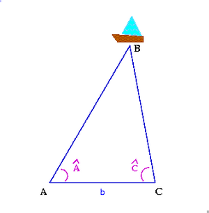 Triangulation.png