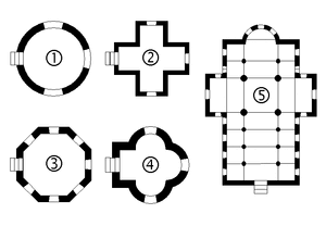 Zentral vs Laengsbau.gif