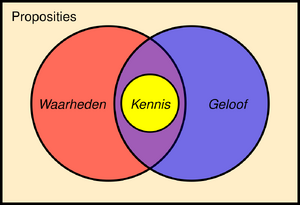 Klassieke-def-van-kennis.svg