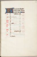 (Eerste deel van) maart in het Trivulzio-getijdenboek