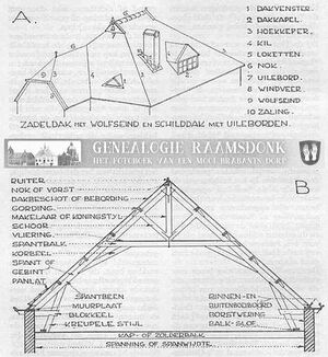 Dak constructies met termen.jpg