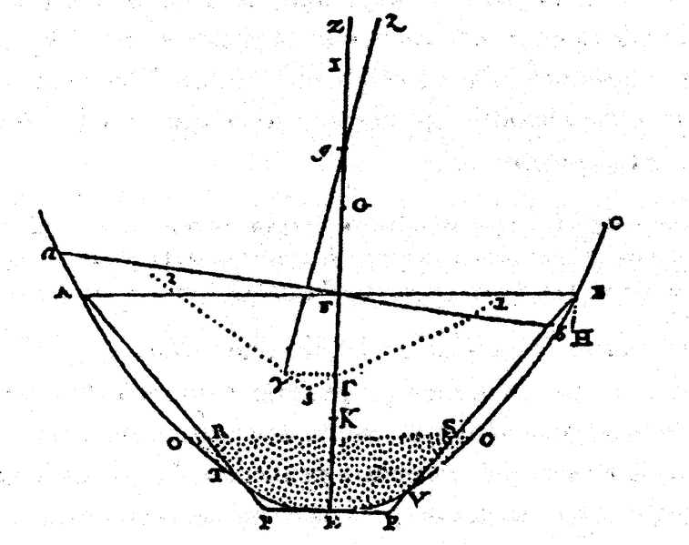 Bestand:Metacentre, Bouguer.png