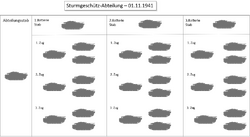 Sturmgeschütz-Abteilung 1941 (alleen Sturmgeschützen getoond)