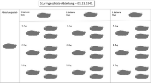 Sturmgeschütz-Abteilung 1941.png