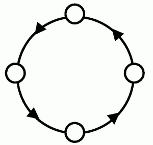 Logical topology example 01.gif