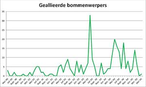 Crashes geallieerde bommenwerpers.jpg