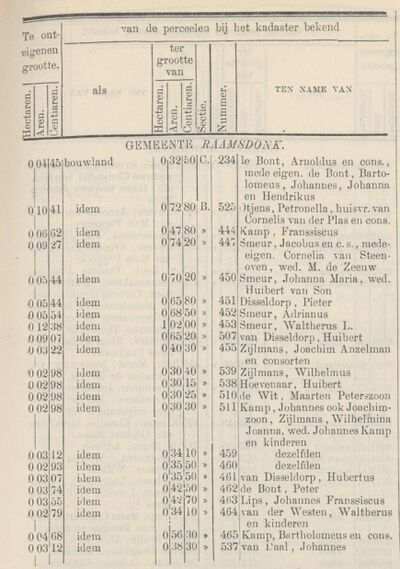 Onteigening grond aanleg spoor - kadastraal - Nederlandse Staatscourant 18 maart 1881