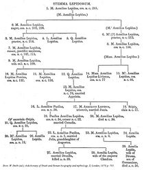Voorbeeld van een genealogische stamboom