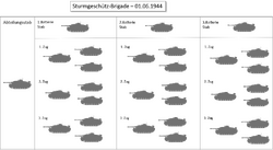 Sturmgeschütz-Brigade 1944 (alleen Sturmgeschützen getoond)