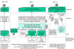 Geo-info-voorziening.png
