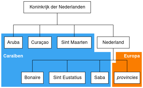 Bestand:Structuur en locatie van het Koninkrijk der Nederlanden.svg