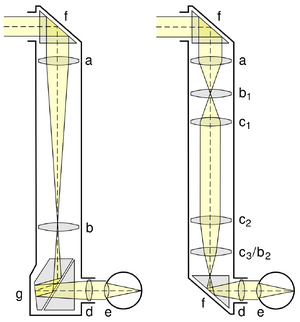 Periskop linsen.svg